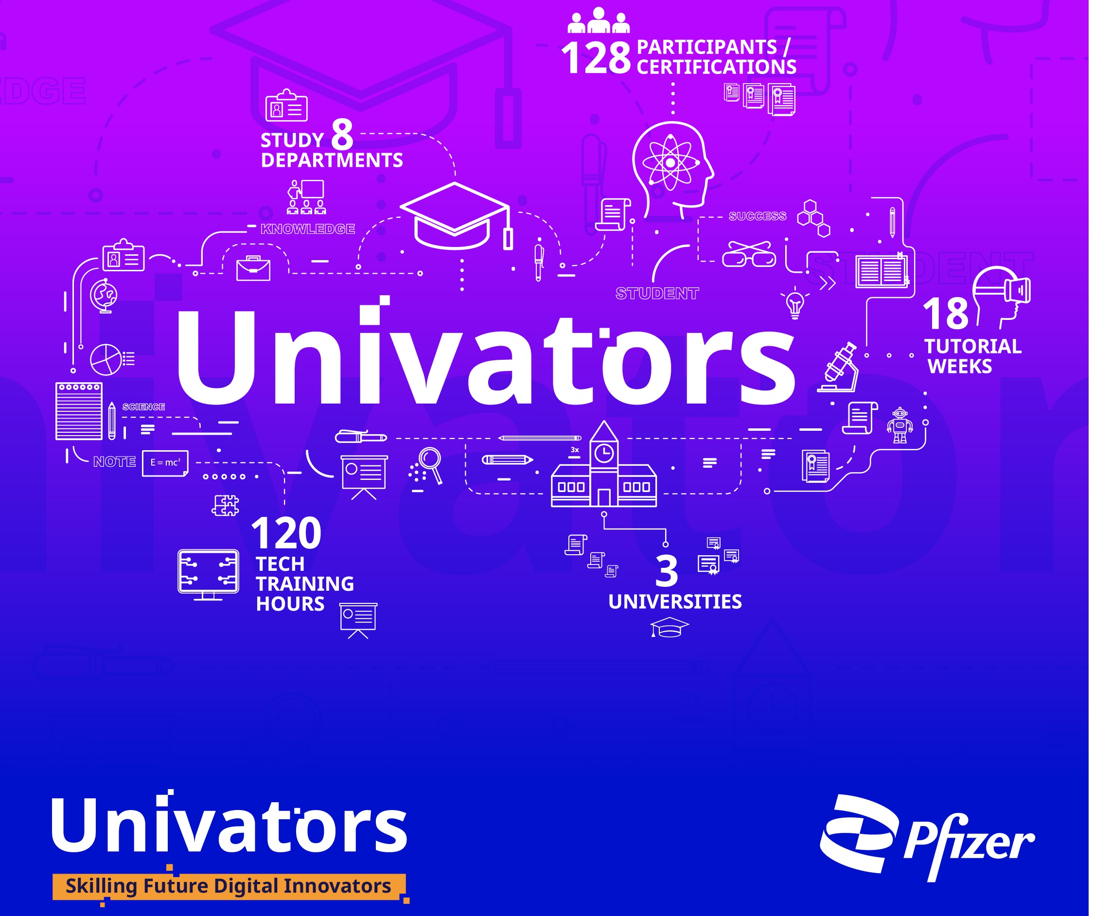 Univators: Skilling Future Digital Innovators