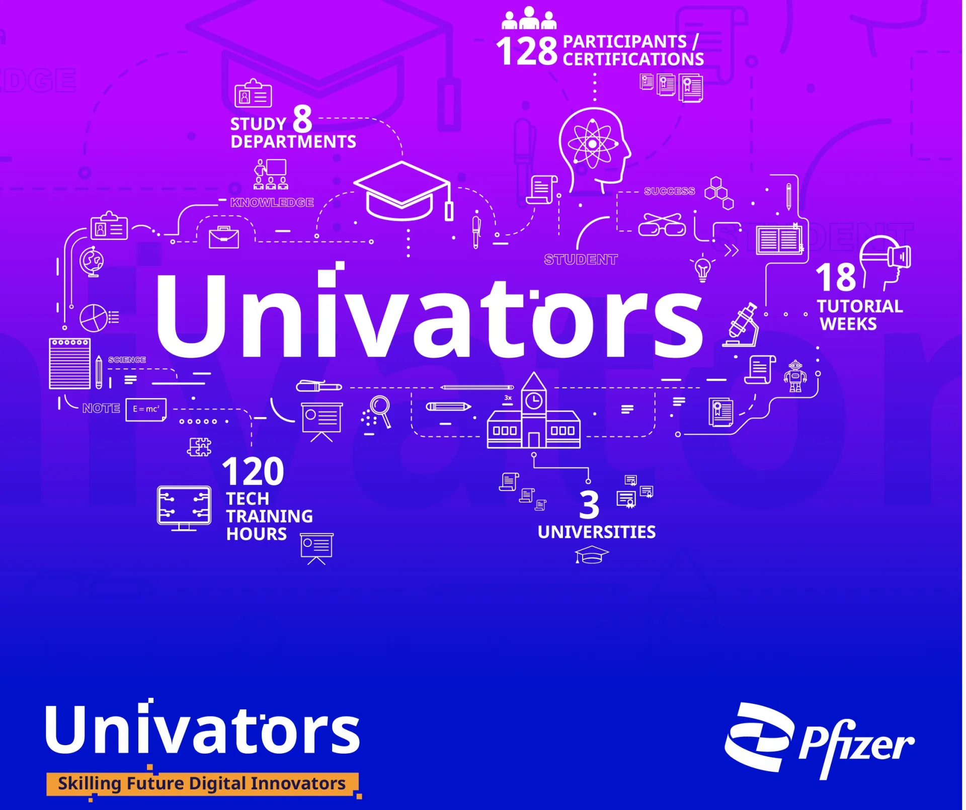 Univators: Skilling Future Digital Innovators