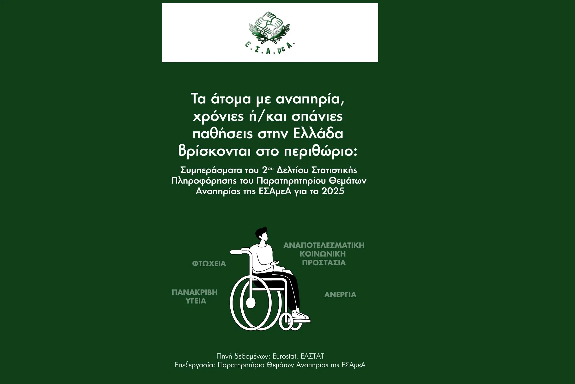 Ακραία,  επίμονη φτωχοποίηση και περιθωριοποίηση των ατόμων με αναπηρία στην Ελλάδα